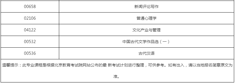 汉语言文学自考本科有哪些科目？