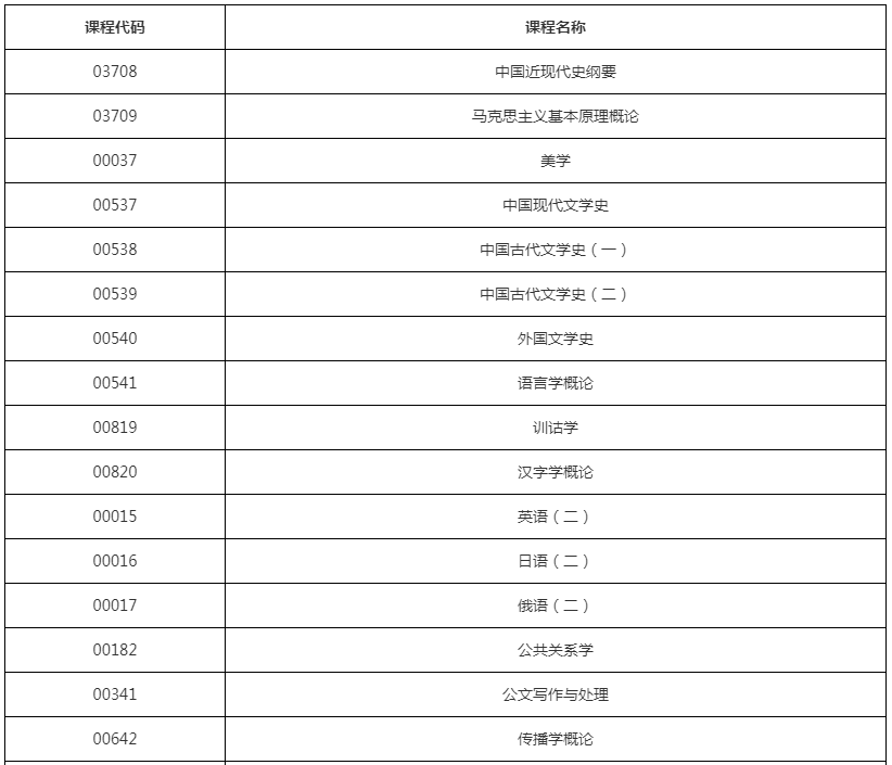 汉语言文学自考本科有哪些科目？