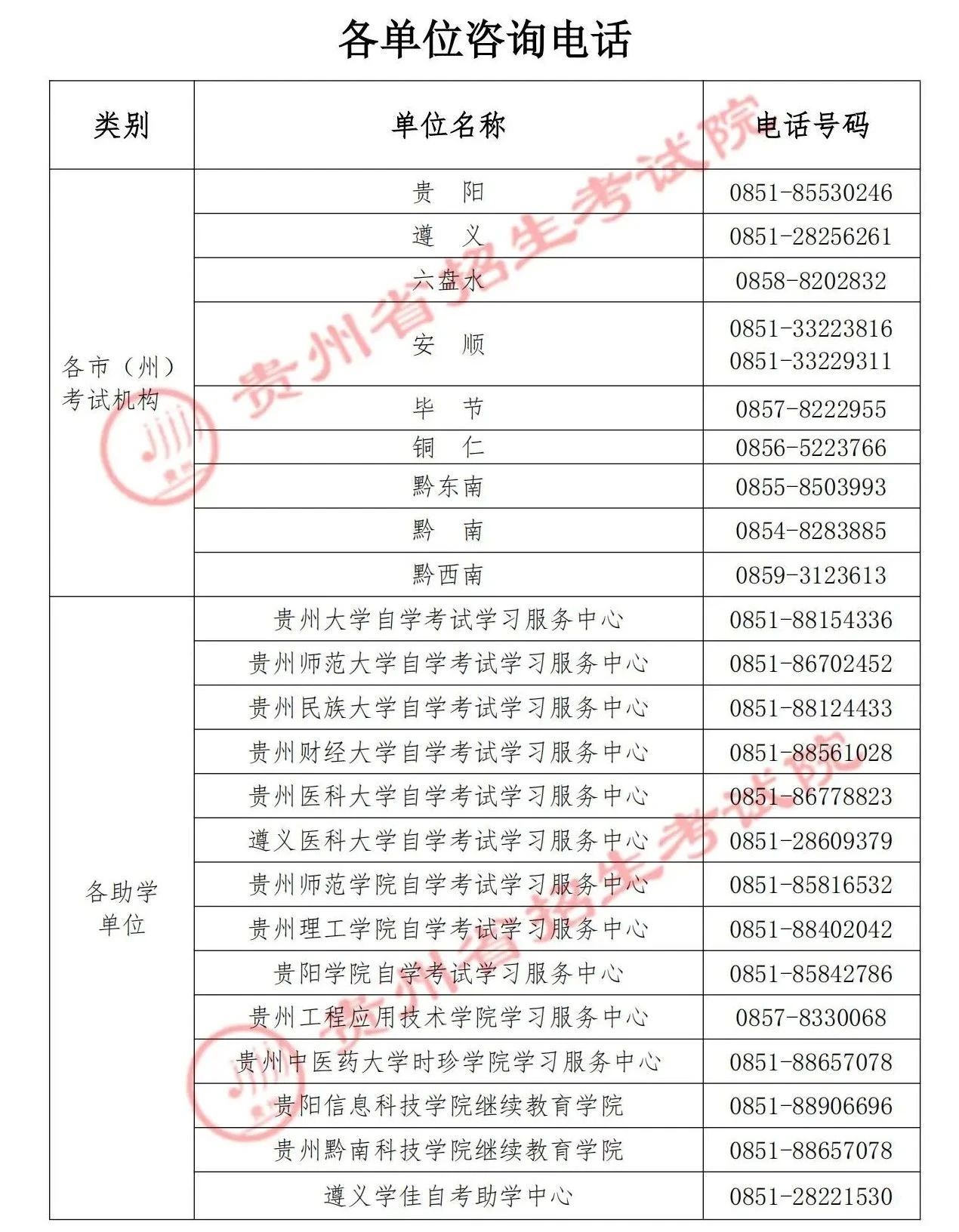 2024年10月贵州自考查分时间是11月21日！