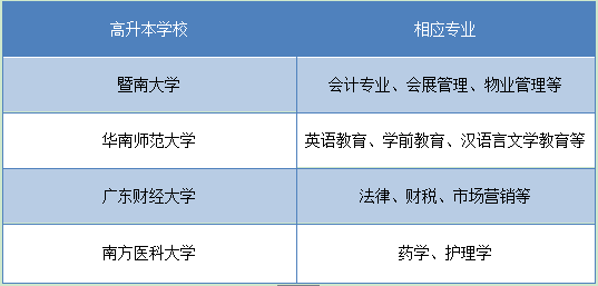 贵州高升本学校