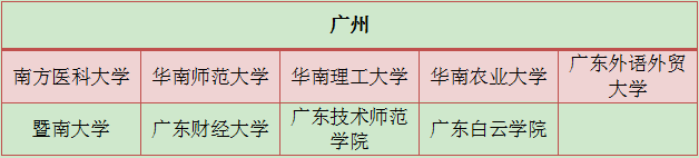 初中文凭升大专学校选择性多吗？